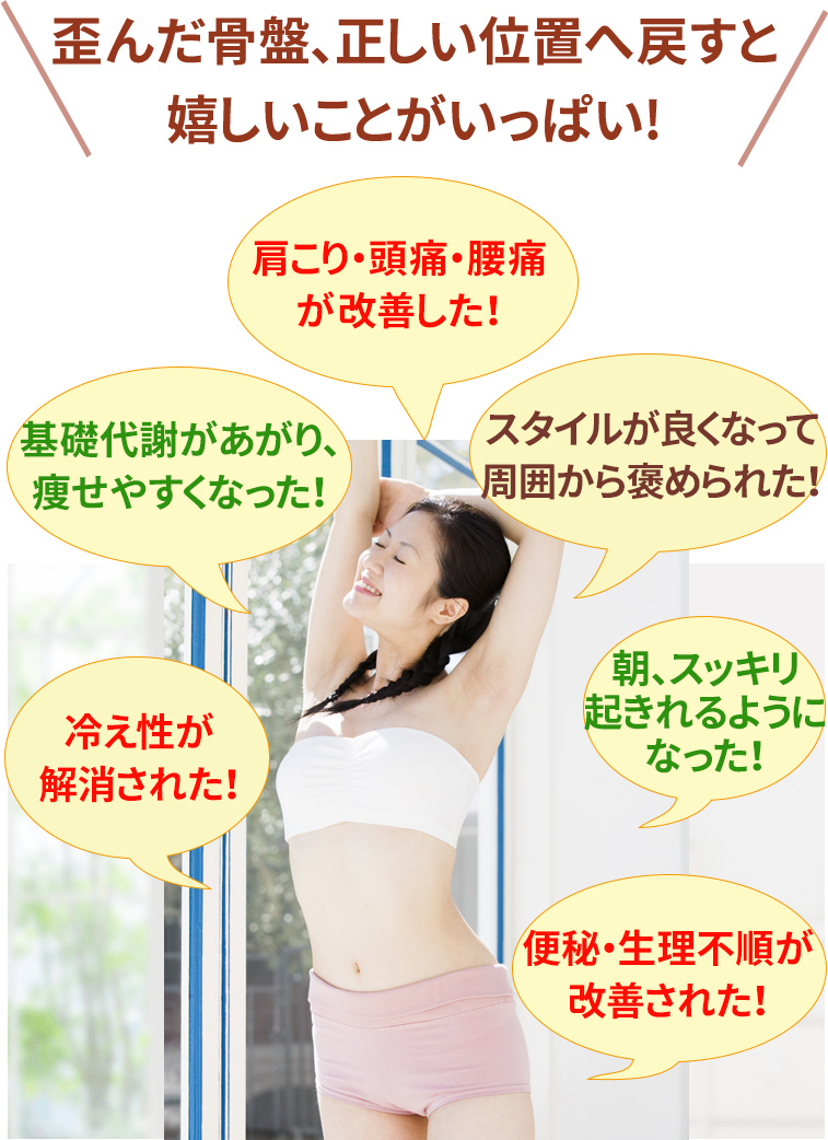 歪んだ骨盤、正しい位置へ戻すと
嬉しいことがいっぱい!
