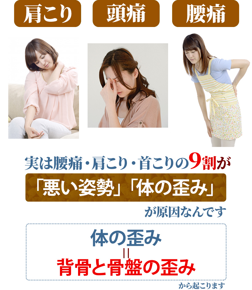 肩こり腰痛頭痛の原因は体の歪み